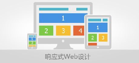 响应式网站有什么优势？